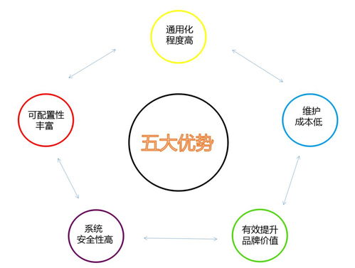 追溯資訊聚焦 廈門開放小微企業(yè)追溯SaaS申請，遵義推進(jìn)重要產(chǎn)品體系建設(shè)